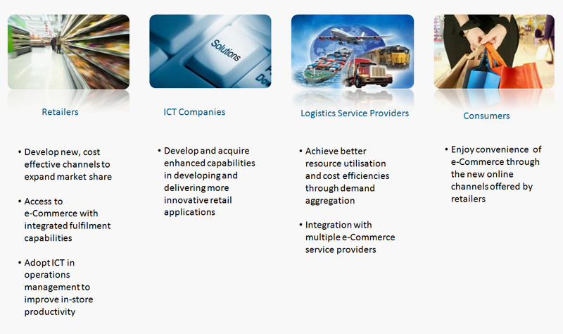 Benefits of the Programme